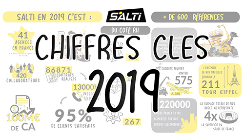 chiffres clés 2019 infographie SALTI